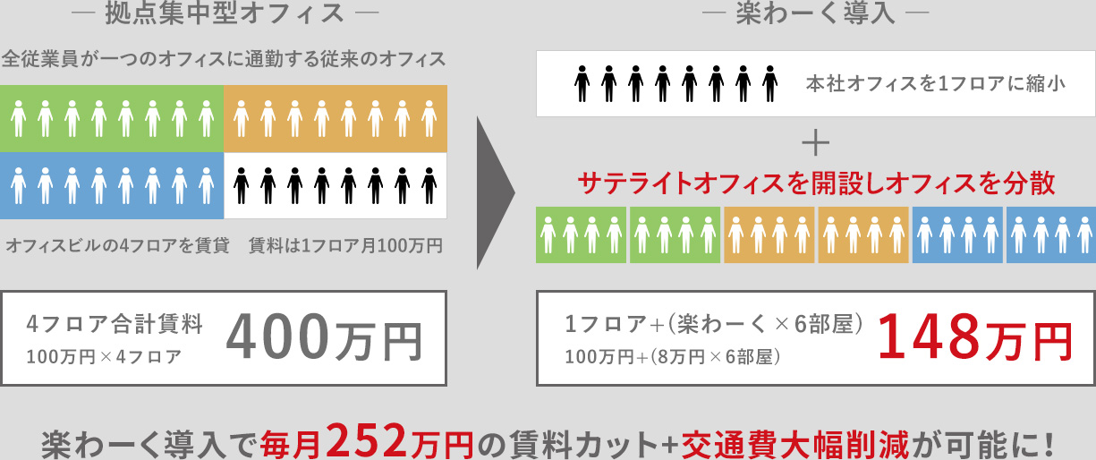 コスト削減