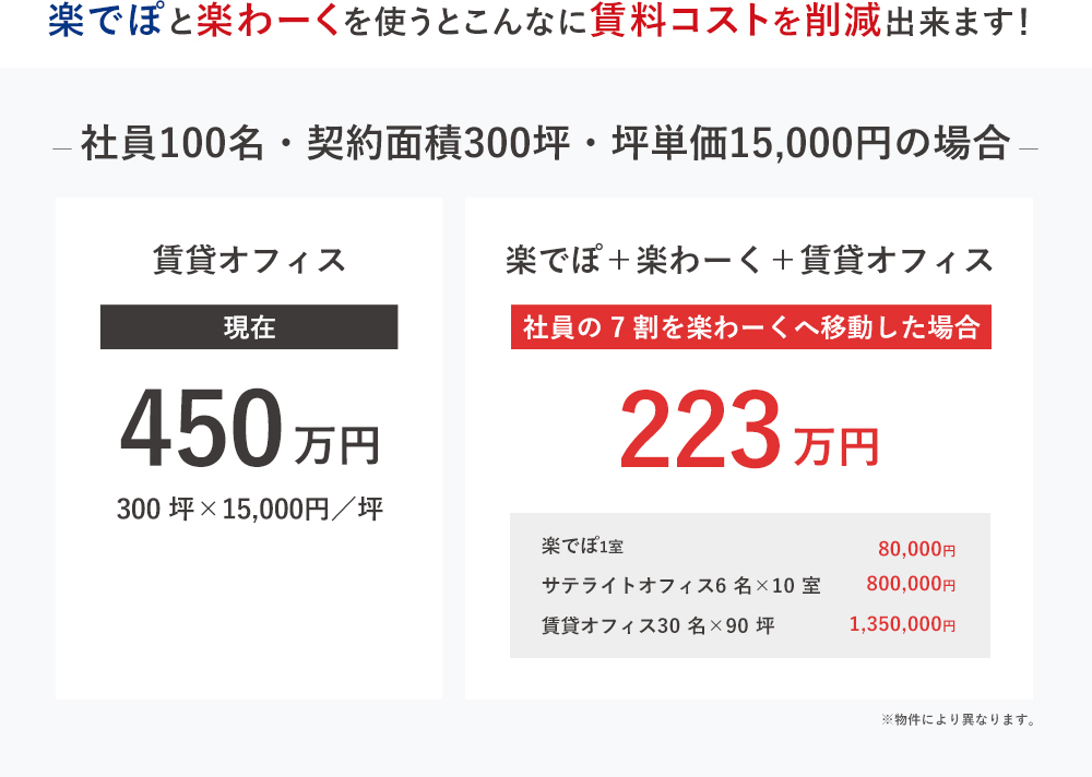 楽でぽと楽わーくを使うとこんなに賃料コストを削減出来ます！